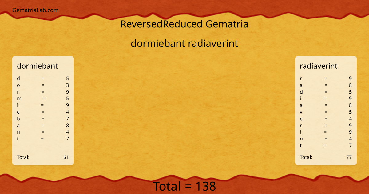 dormiebant radiaverint in reversedReduced Gematria